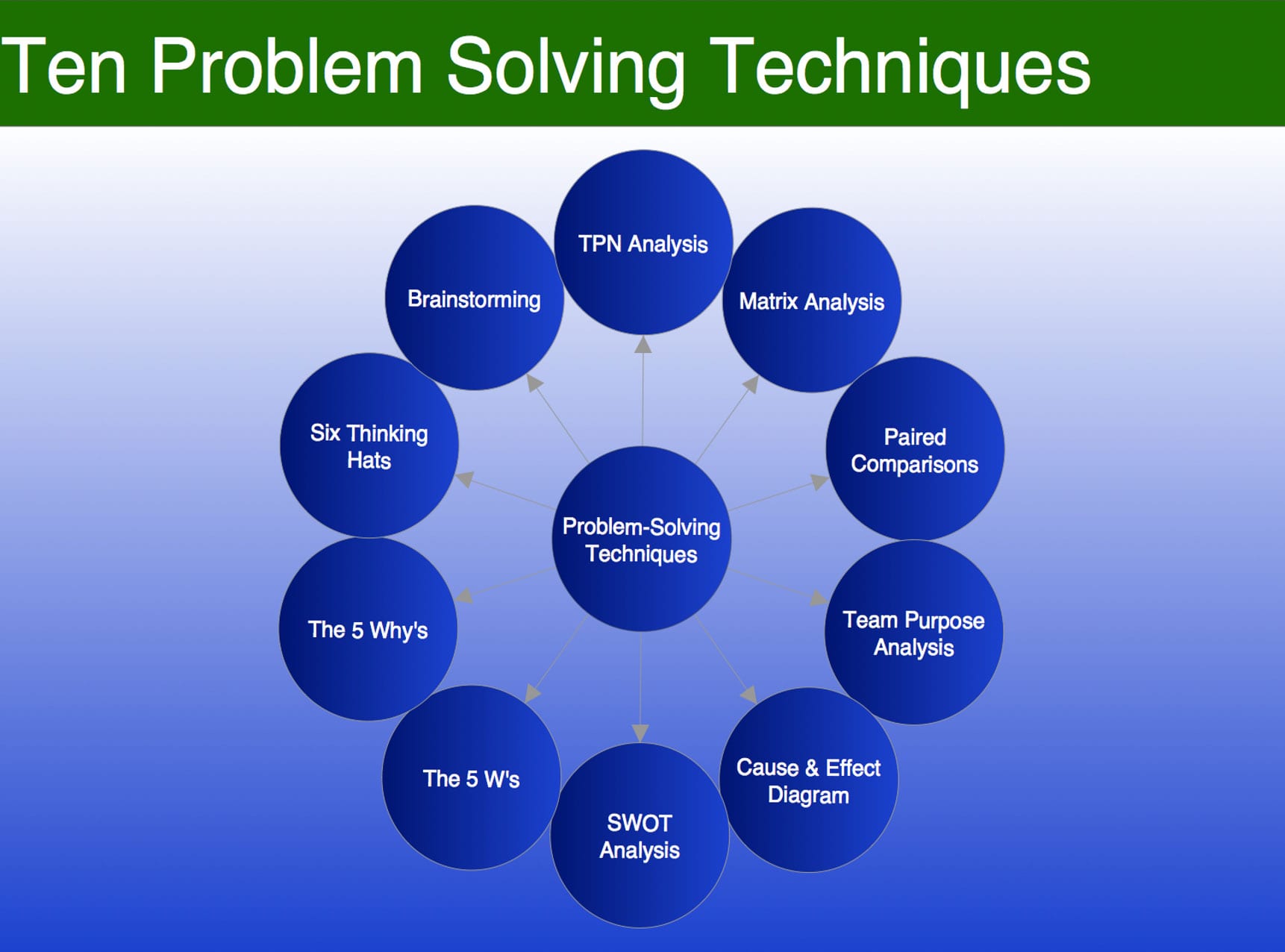 problem solving training goals
